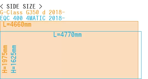 #G-Class G350 d 2018- + EQC 400 4MATIC 2018-